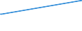 CN 27101963 /Exports /Unit = Prices (Euro/ton) /Partner: Colombia /Reporter: European Union /27101963:Fuel Oils Obtained From Bituminous Materials, With a Sulphur Content of > 1% to 2% by Weight (Excl. for Undergoing Chemical Transformation or a Process as Specified in Additional Note 4 to Chapter 27)