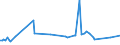 CN 27101963 /Exports /Unit = Prices (Euro/ton) /Partner: Brazil /Reporter: European Union /27101963:Fuel Oils Obtained From Bituminous Materials, With a Sulphur Content of > 1% to 2% by Weight (Excl. for Undergoing Chemical Transformation or a Process as Specified in Additional Note 4 to Chapter 27)