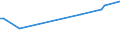 CN 27101963 /Exports /Unit = Prices (Euro/ton) /Partner: Saudi Arabia /Reporter: European Union /27101963:Fuel Oils Obtained From Bituminous Materials, With a Sulphur Content of > 1% to 2% by Weight (Excl. for Undergoing Chemical Transformation or a Process as Specified in Additional Note 4 to Chapter 27)