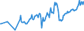 CN 27101965 /Exports /Unit = Prices (Euro/ton) /Partner: Germany /Reporter: European Union /27101965:Fuel Oils Obtained From Bituminous Materials, With a Sulphur Content of > 2% to 2,8% by Weight (Excl. for Undergoing Chemical Transformation or a Process as Specified in Additional Note 4 to Chapter 27)