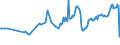 CN 27101965 /Exports /Unit = Prices (Euro/ton) /Partner: Italy /Reporter: European Union /27101965:Fuel Oils Obtained From Bituminous Materials, With a Sulphur Content of > 2% to 2,8% by Weight (Excl. for Undergoing Chemical Transformation or a Process as Specified in Additional Note 4 to Chapter 27)