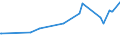 CN 27101965 /Exports /Unit = Prices (Euro/ton) /Partner: Ireland /Reporter: European Union /27101965:Fuel Oils Obtained From Bituminous Materials, With a Sulphur Content of > 2% to 2,8% by Weight (Excl. for Undergoing Chemical Transformation or a Process as Specified in Additional Note 4 to Chapter 27)