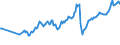 CN 27101965 /Exports /Unit = Prices (Euro/ton) /Partner: Denmark /Reporter: European Union /27101965:Fuel Oils Obtained From Bituminous Materials, With a Sulphur Content of > 2% to 2,8% by Weight (Excl. for Undergoing Chemical Transformation or a Process as Specified in Additional Note 4 to Chapter 27)