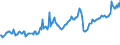 CN 27101965 /Exports /Unit = Prices (Euro/ton) /Partner: Belgium /Reporter: European Union /27101965:Fuel Oils Obtained From Bituminous Materials, With a Sulphur Content of > 2% to 2,8% by Weight (Excl. for Undergoing Chemical Transformation or a Process as Specified in Additional Note 4 to Chapter 27)