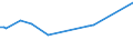 CN 27101965 /Exports /Unit = Prices (Euro/ton) /Partner: Luxembourg /Reporter: European Union /27101965:Fuel Oils Obtained From Bituminous Materials, With a Sulphur Content of > 2% to 2,8% by Weight (Excl. for Undergoing Chemical Transformation or a Process as Specified in Additional Note 4 to Chapter 27)