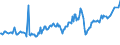 CN 27101965 /Exports /Unit = Prices (Euro/ton) /Partner: Norway /Reporter: European Union /27101965:Fuel Oils Obtained From Bituminous Materials, With a Sulphur Content of > 2% to 2,8% by Weight (Excl. for Undergoing Chemical Transformation or a Process as Specified in Additional Note 4 to Chapter 27)