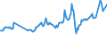 CN 27101965 /Exports /Unit = Prices (Euro/ton) /Partner: Sweden /Reporter: European Union /27101965:Fuel Oils Obtained From Bituminous Materials, With a Sulphur Content of > 2% to 2,8% by Weight (Excl. for Undergoing Chemical Transformation or a Process as Specified in Additional Note 4 to Chapter 27)