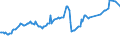 CN 27101965 /Exports /Unit = Prices (Euro/ton) /Partner: Finland /Reporter: European Union /27101965:Fuel Oils Obtained From Bituminous Materials, With a Sulphur Content of > 2% to 2,8% by Weight (Excl. for Undergoing Chemical Transformation or a Process as Specified in Additional Note 4 to Chapter 27)