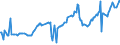 CN 27101965 /Exports /Unit = Prices (Euro/ton) /Partner: Austria /Reporter: European Union /27101965:Fuel Oils Obtained From Bituminous Materials, With a Sulphur Content of > 2% to 2,8% by Weight (Excl. for Undergoing Chemical Transformation or a Process as Specified in Additional Note 4 to Chapter 27)