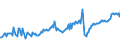 CN 27101965 /Exports /Unit = Prices (Euro/ton) /Partner: Gibraltar /Reporter: European Union /27101965:Fuel Oils Obtained From Bituminous Materials, With a Sulphur Content of > 2% to 2,8% by Weight (Excl. for Undergoing Chemical Transformation or a Process as Specified in Additional Note 4 to Chapter 27)