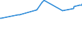 CN 27101965 /Exports /Unit = Prices (Euro/ton) /Partner: Estonia /Reporter: European Union /27101965:Fuel Oils Obtained From Bituminous Materials, With a Sulphur Content of > 2% to 2,8% by Weight (Excl. for Undergoing Chemical Transformation or a Process as Specified in Additional Note 4 to Chapter 27)