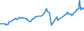 CN 27101965 /Exports /Unit = Prices (Euro/ton) /Partner: Latvia /Reporter: European Union /27101965:Fuel Oils Obtained From Bituminous Materials, With a Sulphur Content of > 2% to 2,8% by Weight (Excl. for Undergoing Chemical Transformation or a Process as Specified in Additional Note 4 to Chapter 27)