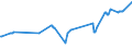 CN 27101965 /Exports /Unit = Prices (Euro/ton) /Partner: Hungary /Reporter: European Union /27101965:Fuel Oils Obtained From Bituminous Materials, With a Sulphur Content of > 2% to 2,8% by Weight (Excl. for Undergoing Chemical Transformation or a Process as Specified in Additional Note 4 to Chapter 27)