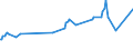 CN 27101965 /Exports /Unit = Prices (Euro/ton) /Partner: Romania /Reporter: European Union /27101965:Fuel Oils Obtained From Bituminous Materials, With a Sulphur Content of > 2% to 2,8% by Weight (Excl. for Undergoing Chemical Transformation or a Process as Specified in Additional Note 4 to Chapter 27)