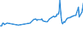 CN 27101965 /Exports /Unit = Prices (Euro/ton) /Partner: Ukraine /Reporter: European Union /27101965:Fuel Oils Obtained From Bituminous Materials, With a Sulphur Content of > 2% to 2,8% by Weight (Excl. for Undergoing Chemical Transformation or a Process as Specified in Additional Note 4 to Chapter 27)