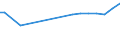 CN 27101965 /Exports /Unit = Prices (Euro/ton) /Partner: Moldova /Reporter: European Union /27101965:Fuel Oils Obtained From Bituminous Materials, With a Sulphur Content of > 2% to 2,8% by Weight (Excl. for Undergoing Chemical Transformation or a Process as Specified in Additional Note 4 to Chapter 27)