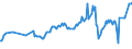 CN 27101965 /Exports /Unit = Prices (Euro/ton) /Partner: Russia /Reporter: European Union /27101965:Fuel Oils Obtained From Bituminous Materials, With a Sulphur Content of > 2% to 2,8% by Weight (Excl. for Undergoing Chemical Transformation or a Process as Specified in Additional Note 4 to Chapter 27)