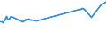 CN 27101965 /Exports /Unit = Prices (Euro/ton) /Partner: Slovenia /Reporter: European Union /27101965:Fuel Oils Obtained From Bituminous Materials, With a Sulphur Content of > 2% to 2,8% by Weight (Excl. for Undergoing Chemical Transformation or a Process as Specified in Additional Note 4 to Chapter 27)