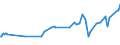 CN 27101965 /Exports /Unit = Prices (Euro/ton) /Partner: Croatia /Reporter: European Union /27101965:Fuel Oils Obtained From Bituminous Materials, With a Sulphur Content of > 2% to 2,8% by Weight (Excl. for Undergoing Chemical Transformation or a Process as Specified in Additional Note 4 to Chapter 27)