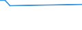 CN 27101965 /Exports /Unit = Prices (Euro/ton) /Partner: Bosnia-herz. /Reporter: European Union /27101965:Fuel Oils Obtained From Bituminous Materials, With a Sulphur Content of > 2% to 2,8% by Weight (Excl. for Undergoing Chemical Transformation or a Process as Specified in Additional Note 4 to Chapter 27)