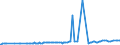 CN 27101965 /Exports /Unit = Prices (Euro/ton) /Partner: Tunisia /Reporter: European Union /27101965:Fuel Oils Obtained From Bituminous Materials, With a Sulphur Content of > 2% to 2,8% by Weight (Excl. for Undergoing Chemical Transformation or a Process as Specified in Additional Note 4 to Chapter 27)