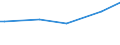 CN 27101965 /Exports /Unit = Prices (Euro/ton) /Partner: Libya /Reporter: European Union /27101965:Fuel Oils Obtained From Bituminous Materials, With a Sulphur Content of > 2% to 2,8% by Weight (Excl. for Undergoing Chemical Transformation or a Process as Specified in Additional Note 4 to Chapter 27)