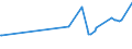 CN 27101965 /Exports /Unit = Prices (Euro/ton) /Partner: Sierra Leone /Reporter: European Union /27101965:Fuel Oils Obtained From Bituminous Materials, With a Sulphur Content of > 2% to 2,8% by Weight (Excl. for Undergoing Chemical Transformation or a Process as Specified in Additional Note 4 to Chapter 27)