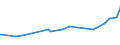 CN 27101965 /Exports /Unit = Prices (Euro/ton) /Partner: Togo /Reporter: European Union /27101965:Fuel Oils Obtained From Bituminous Materials, With a Sulphur Content of > 2% to 2,8% by Weight (Excl. for Undergoing Chemical Transformation or a Process as Specified in Additional Note 4 to Chapter 27)