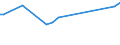 CN 27101965 /Exports /Unit = Prices (Euro/ton) /Partner: Seychelles /Reporter: European Union /27101965:Fuel Oils Obtained From Bituminous Materials, With a Sulphur Content of > 2% to 2,8% by Weight (Excl. for Undergoing Chemical Transformation or a Process as Specified in Additional Note 4 to Chapter 27)