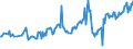 CN 27101965 /Exports /Unit = Prices (Euro/ton) /Partner: Usa /Reporter: European Union /27101965:Fuel Oils Obtained From Bituminous Materials, With a Sulphur Content of > 2% to 2,8% by Weight (Excl. for Undergoing Chemical Transformation or a Process as Specified in Additional Note 4 to Chapter 27)