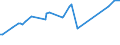 CN 27101965 /Exports /Unit = Prices (Euro/ton) /Partner: Canada /Reporter: European Union /27101965:Fuel Oils Obtained From Bituminous Materials, With a Sulphur Content of > 2% to 2,8% by Weight (Excl. for Undergoing Chemical Transformation or a Process as Specified in Additional Note 4 to Chapter 27)