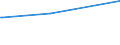 CN 27101965 /Exports /Unit = Prices (Euro/ton) /Partner: Guatemala /Reporter: European Union /27101965:Fuel Oils Obtained From Bituminous Materials, With a Sulphur Content of > 2% to 2,8% by Weight (Excl. for Undergoing Chemical Transformation or a Process as Specified in Additional Note 4 to Chapter 27)