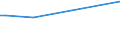 CN 27101965 /Exports /Unit = Prices (Euro/ton) /Partner: Honduras /Reporter: European Union /27101965:Fuel Oils Obtained From Bituminous Materials, With a Sulphur Content of > 2% to 2,8% by Weight (Excl. for Undergoing Chemical Transformation or a Process as Specified in Additional Note 4 to Chapter 27)