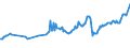 CN 27101965 /Exports /Unit = Prices (Euro/ton) /Partner: Bahamas /Reporter: European Union /27101965:Fuel Oils Obtained From Bituminous Materials, With a Sulphur Content of > 2% to 2,8% by Weight (Excl. for Undergoing Chemical Transformation or a Process as Specified in Additional Note 4 to Chapter 27)