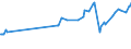 CN 27101965 /Exports /Unit = Prices (Euro/ton) /Partner: Cayman Isles /Reporter: European Union /27101965:Fuel Oils Obtained From Bituminous Materials, With a Sulphur Content of > 2% to 2,8% by Weight (Excl. for Undergoing Chemical Transformation or a Process as Specified in Additional Note 4 to Chapter 27)