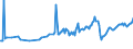 CN 27101965 /Exports /Unit = Prices (Euro/ton) /Partner: St Vincent /Reporter: European Union /27101965:Fuel Oils Obtained From Bituminous Materials, With a Sulphur Content of > 2% to 2,8% by Weight (Excl. for Undergoing Chemical Transformation or a Process as Specified in Additional Note 4 to Chapter 27)