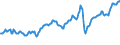 CN 27101969 /Exports /Unit = Prices (Euro/ton) /Partner: Netherlands /Reporter: European Union /27101969:Fuel Oils Obtained From Bituminous Materials, With a Sulphur Content of > 2,8% by Weight (Excl. for Undergoing Chemical Transformation or a Process as Specified in Additional Note 4 to Chapter 27)