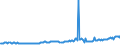 CN 27101969 /Exports /Unit = Prices (Euro/ton) /Partner: Germany /Reporter: European Union /27101969:Fuel Oils Obtained From Bituminous Materials, With a Sulphur Content of > 2,8% by Weight (Excl. for Undergoing Chemical Transformation or a Process as Specified in Additional Note 4 to Chapter 27)