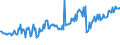 CN 27101969 /Exports /Unit = Prices (Euro/ton) /Partner: Spain /Reporter: European Union /27101969:Fuel Oils Obtained From Bituminous Materials, With a Sulphur Content of > 2,8% by Weight (Excl. for Undergoing Chemical Transformation or a Process as Specified in Additional Note 4 to Chapter 27)