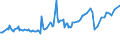 CN 27101969 /Exports /Unit = Prices (Euro/ton) /Partner: Canary /Reporter: European Union /27101969:Fuel Oils Obtained From Bituminous Materials, With a Sulphur Content of > 2,8% by Weight (Excl. for Undergoing Chemical Transformation or a Process as Specified in Additional Note 4 to Chapter 27)