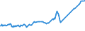 CN 27101969 /Exports /Unit = Prices (Euro/ton) /Partner: Austria /Reporter: European Union /27101969:Fuel Oils Obtained From Bituminous Materials, With a Sulphur Content of > 2,8% by Weight (Excl. for Undergoing Chemical Transformation or a Process as Specified in Additional Note 4 to Chapter 27)