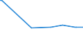 CN 27101969 /Exports /Unit = Prices (Euro/ton) /Partner: Latvia /Reporter: European Union /27101969:Fuel Oils Obtained From Bituminous Materials, With a Sulphur Content of > 2,8% by Weight (Excl. for Undergoing Chemical Transformation or a Process as Specified in Additional Note 4 to Chapter 27)