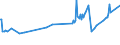 CN 27101969 /Exports /Unit = Prices (Euro/ton) /Partner: Lithuania /Reporter: European Union /27101969:Fuel Oils Obtained From Bituminous Materials, With a Sulphur Content of > 2,8% by Weight (Excl. for Undergoing Chemical Transformation or a Process as Specified in Additional Note 4 to Chapter 27)