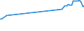 CN 27101969 /Exports /Unit = Prices (Euro/ton) /Partner: Slovakia /Reporter: European Union /27101969:Fuel Oils Obtained From Bituminous Materials, With a Sulphur Content of > 2,8% by Weight (Excl. for Undergoing Chemical Transformation or a Process as Specified in Additional Note 4 to Chapter 27)