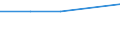 KN 27101969 /Exporte /Einheit = Preise (Euro/Tonne) /Partnerland: Ehem.jug.rep.mazed /Meldeland: Europäische Union /27101969:Heiz”le aus Erd”l Oder aus Bitumin”sen Materialien, mit Einem Schwefelgehalt von > 2,8 ght (Ausg. zur Chemischen Umwandlung Oder zur Bearbeitung in Begnstigten Verfahren im Sinne der Zus„tzlichen Anmerkung 4 zu Kapitel 27)