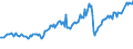 CN 27101969 /Exports /Unit = Prices (Euro/ton) /Partner: Algeria /Reporter: European Union /27101969:Fuel Oils Obtained From Bituminous Materials, With a Sulphur Content of > 2,8% by Weight (Excl. for Undergoing Chemical Transformation or a Process as Specified in Additional Note 4 to Chapter 27)