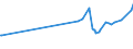 CN 27101969 /Exports /Unit = Prices (Euro/ton) /Partner: Sierra Leone /Reporter: European Union /27101969:Fuel Oils Obtained From Bituminous Materials, With a Sulphur Content of > 2,8% by Weight (Excl. for Undergoing Chemical Transformation or a Process as Specified in Additional Note 4 to Chapter 27)