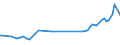 CN 27101969 /Exports /Unit = Prices (Euro/ton) /Partner: Togo /Reporter: European Union /27101969:Fuel Oils Obtained From Bituminous Materials, With a Sulphur Content of > 2,8% by Weight (Excl. for Undergoing Chemical Transformation or a Process as Specified in Additional Note 4 to Chapter 27)