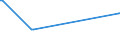 CN 27101969 /Exports /Unit = Prices (Euro/ton) /Partner: Nigeria /Reporter: European Union /27101969:Fuel Oils Obtained From Bituminous Materials, With a Sulphur Content of > 2,8% by Weight (Excl. for Undergoing Chemical Transformation or a Process as Specified in Additional Note 4 to Chapter 27)