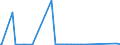 CN 27101969 /Exports /Unit = Prices (Euro/ton) /Partner: Canada /Reporter: European Union /27101969:Fuel Oils Obtained From Bituminous Materials, With a Sulphur Content of > 2,8% by Weight (Excl. for Undergoing Chemical Transformation or a Process as Specified in Additional Note 4 to Chapter 27)